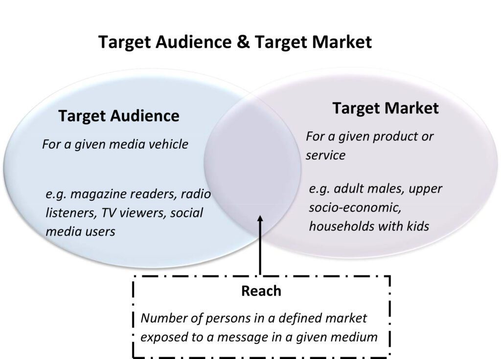 how-to-promote-your-business-locally-clear-choice-marketing-group