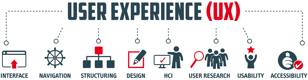 User Experience (UX)